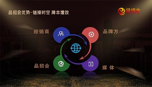 正式開展 品牌之家第二屆品招會盛大開幕